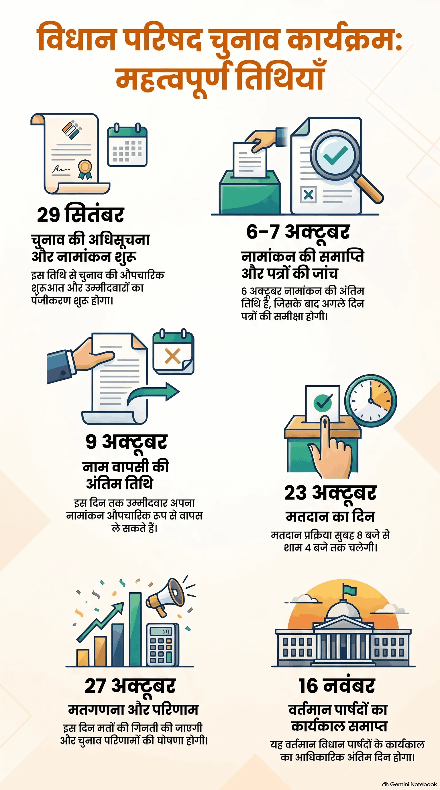 विधान_परिषद_चुनाव_महत्वपूर्ण_तिथियाँ (1)